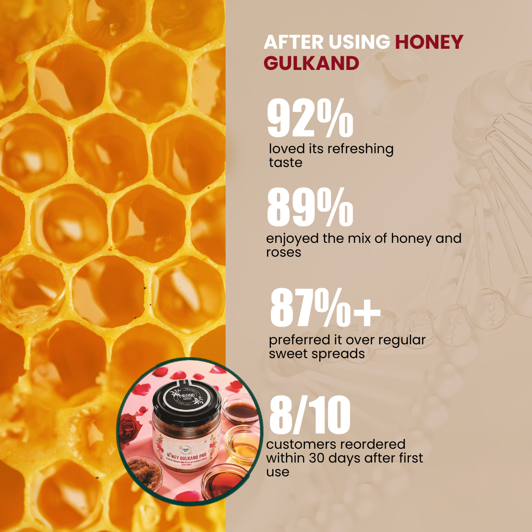 HONEY GULKAND PRO