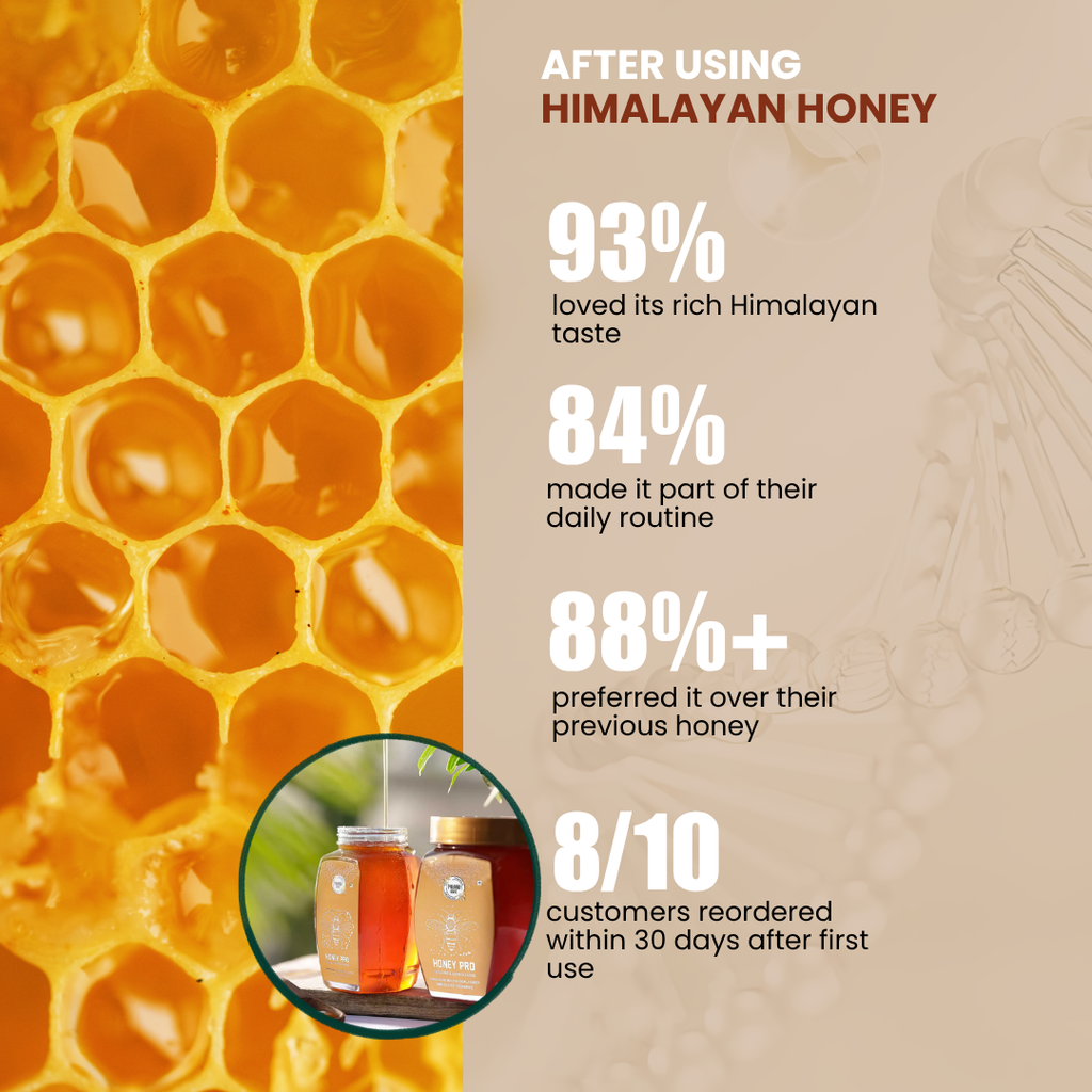 HONEY PRO – HIMALAYAN MULTIFLORAL HONEY