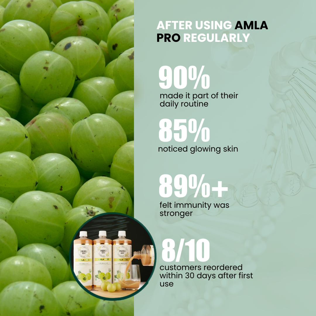 AMLA PRO
