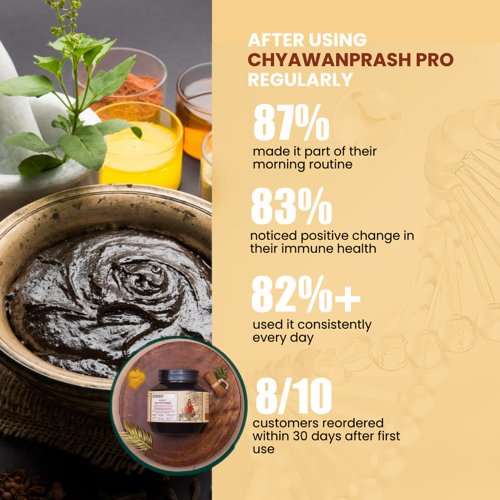 CHYAWANPRASH PRO