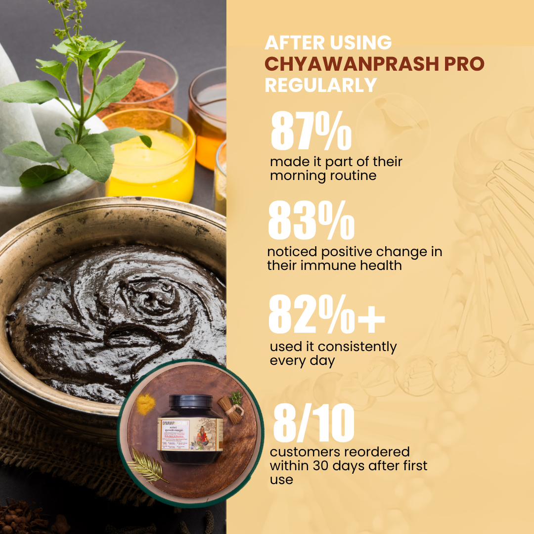 CHYAWANPRASH PRO