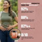 PREBIOTIC FIBER PRO