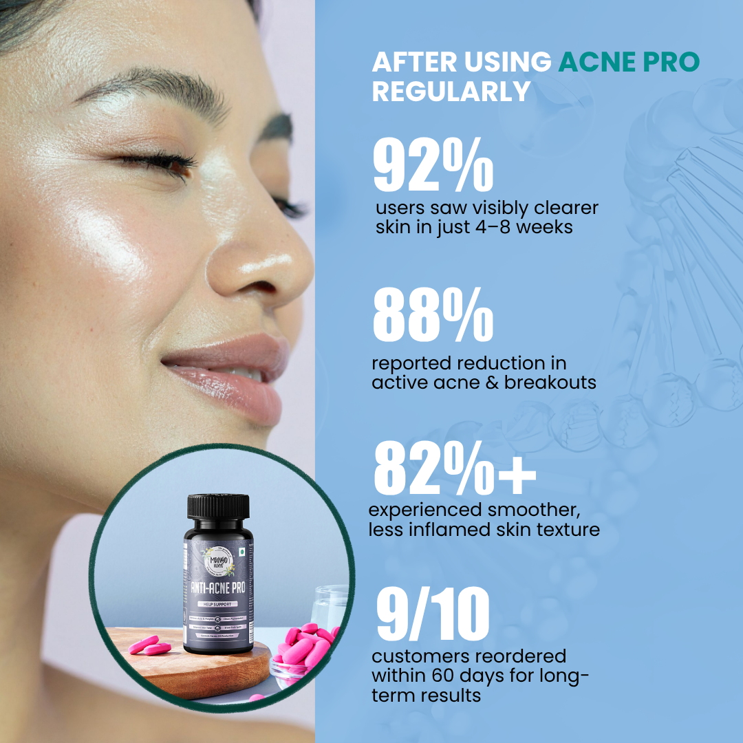 ANTI ACNE PRO